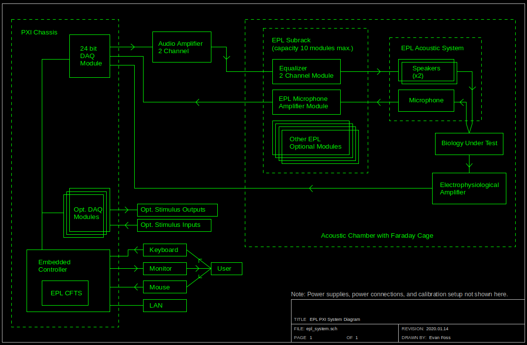 signal path block diagram